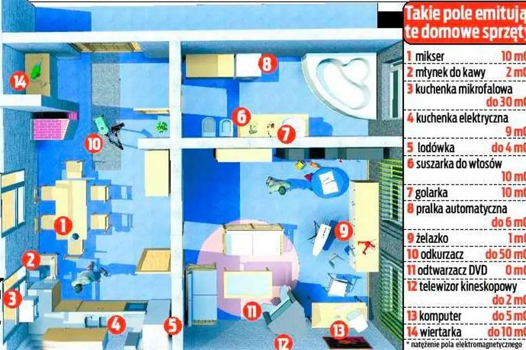 Jak zabezpieczyć mieszkanie przed promieniowaniem elektromagnetycznym i czuć się bezpiecznie