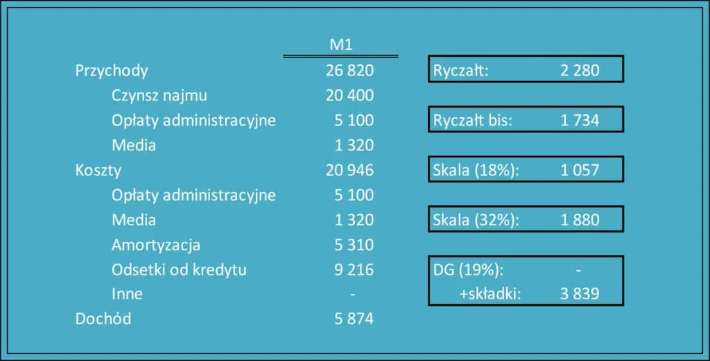 Do kiedy ryczałt za wynajem? Spóźnienie może kosztować cię więcej