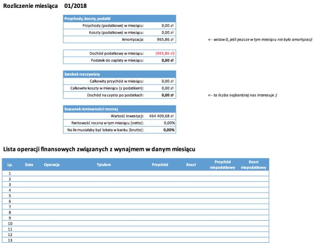 Jak wygląda wynajem mieszkania? Kluczowe kroki i ukryte koszty
