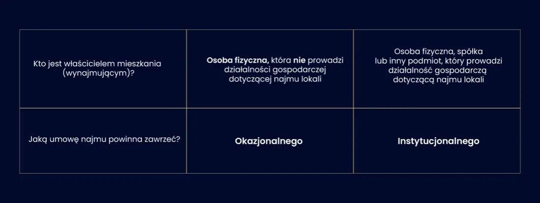 Czynsz najmu – co to jest i jak uniknąć niekorzystnych warunków?
