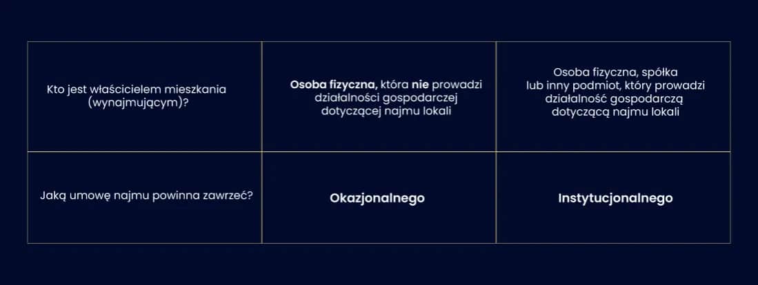 Czynsz najmu – co to jest i jak uniknąć niekorzystnych warunków?
