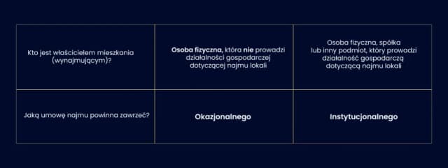Czynsz najmu – co to jest i jak uniknąć niekorzystnych warunków?