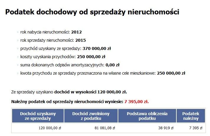 Ile podatku od sprzedaży mieszkania: uniknij wysokich kosztów