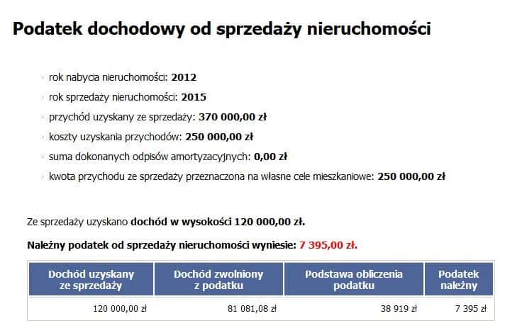 Ile podatku od sprzedaży mieszkania: uniknij wysokich kosztów